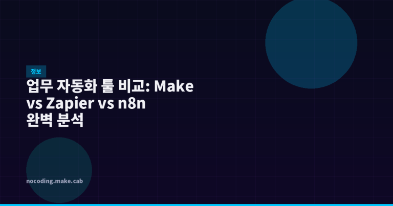 업무 자동화 툴 비교: Make vs Zapier vs n8n 완벽 분석